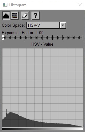 Histogram