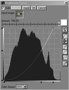 Brightness Curve