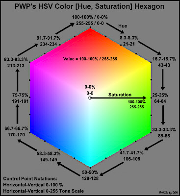 a_HSVcolor_hexagon_notated_400px.jpg