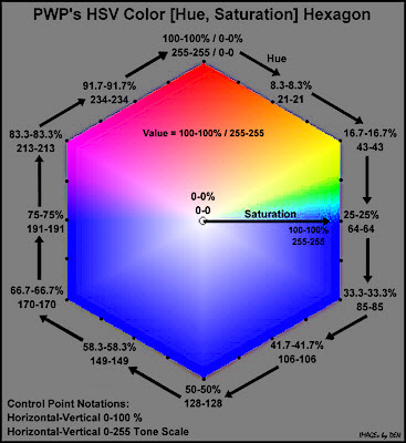 a_HSVcolor_hexagon_notated_400px-1.jpg