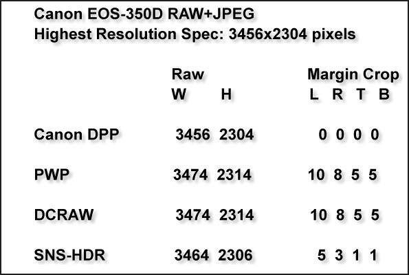 Raw Conversion Margin Crops.jpg